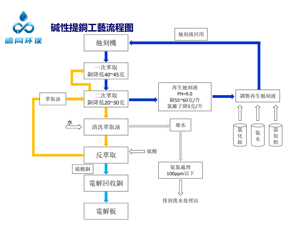 1587716694843967.png 碱性工艺流程.png